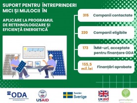 Eficiența energetică devine realitate - Granturi NERAMBURSABILE pentru ÎMM-urile din R. Moldova